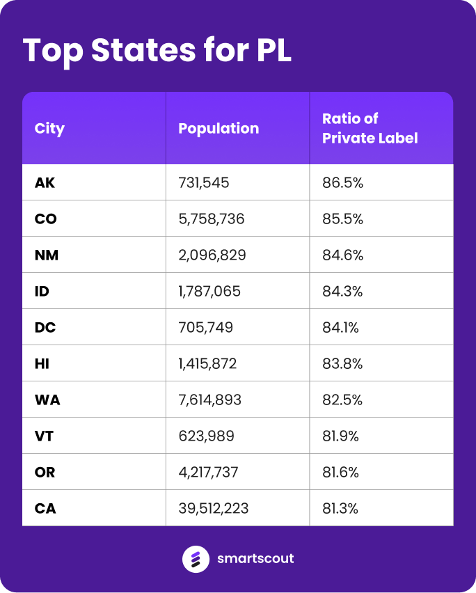 美国哪些州在亚马逊上的销量最多？